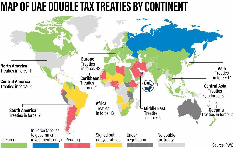 Uae taxes. Tax Treaty. Treaty Countries. Double Taxation. Multilateral Double Tax Treaties.