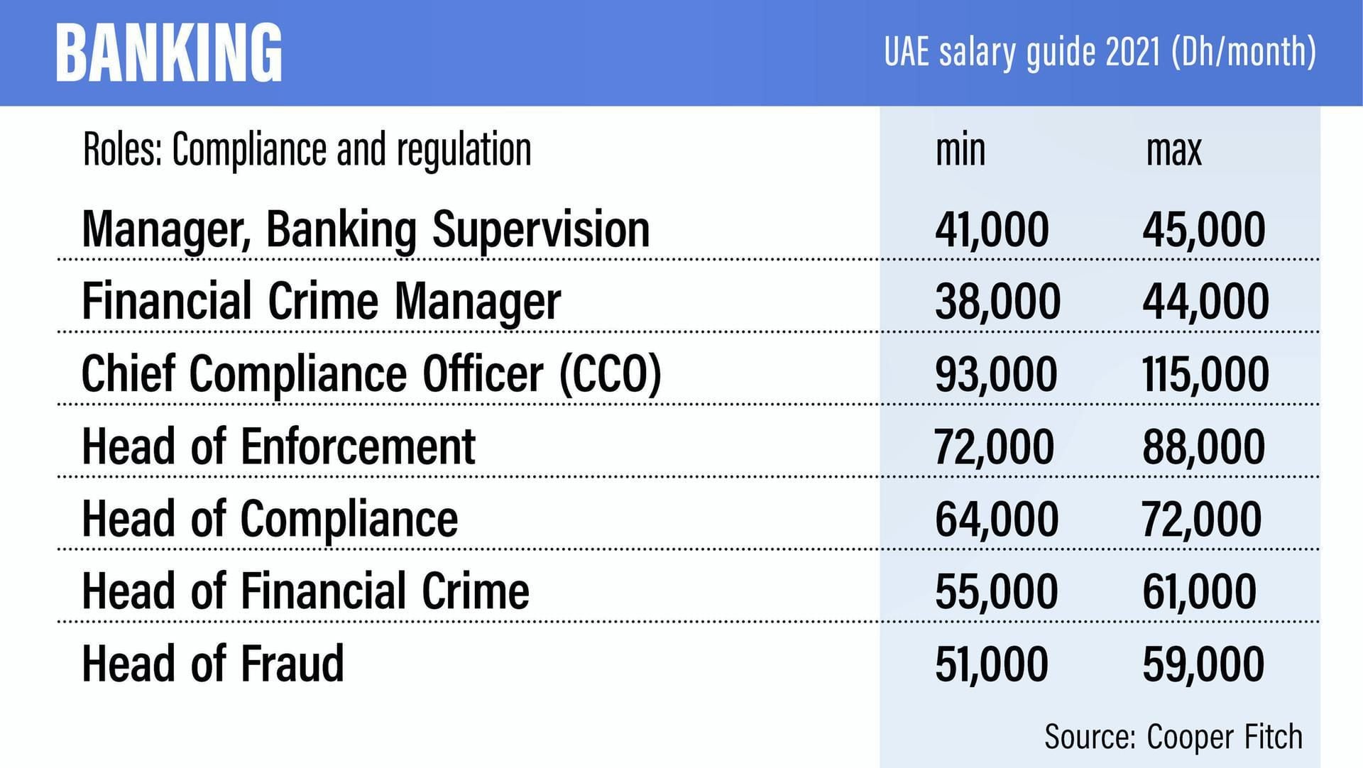 UAE salary guide 20 How much should you be earning