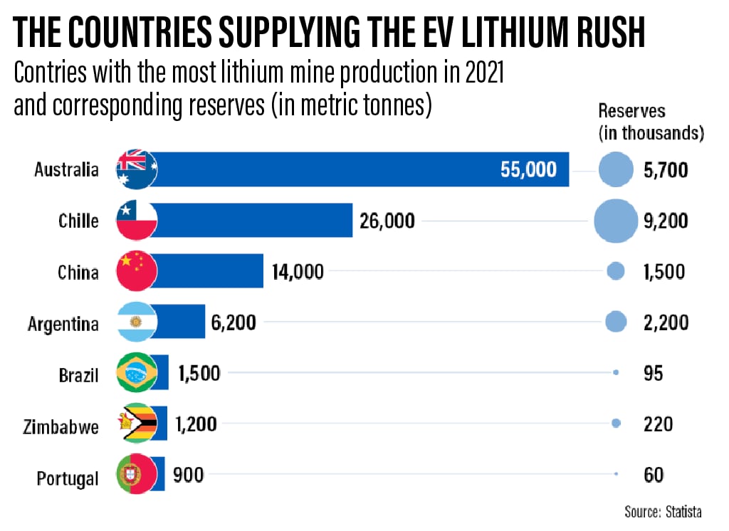 Why one of the world's largest lithium discoveries might be a game