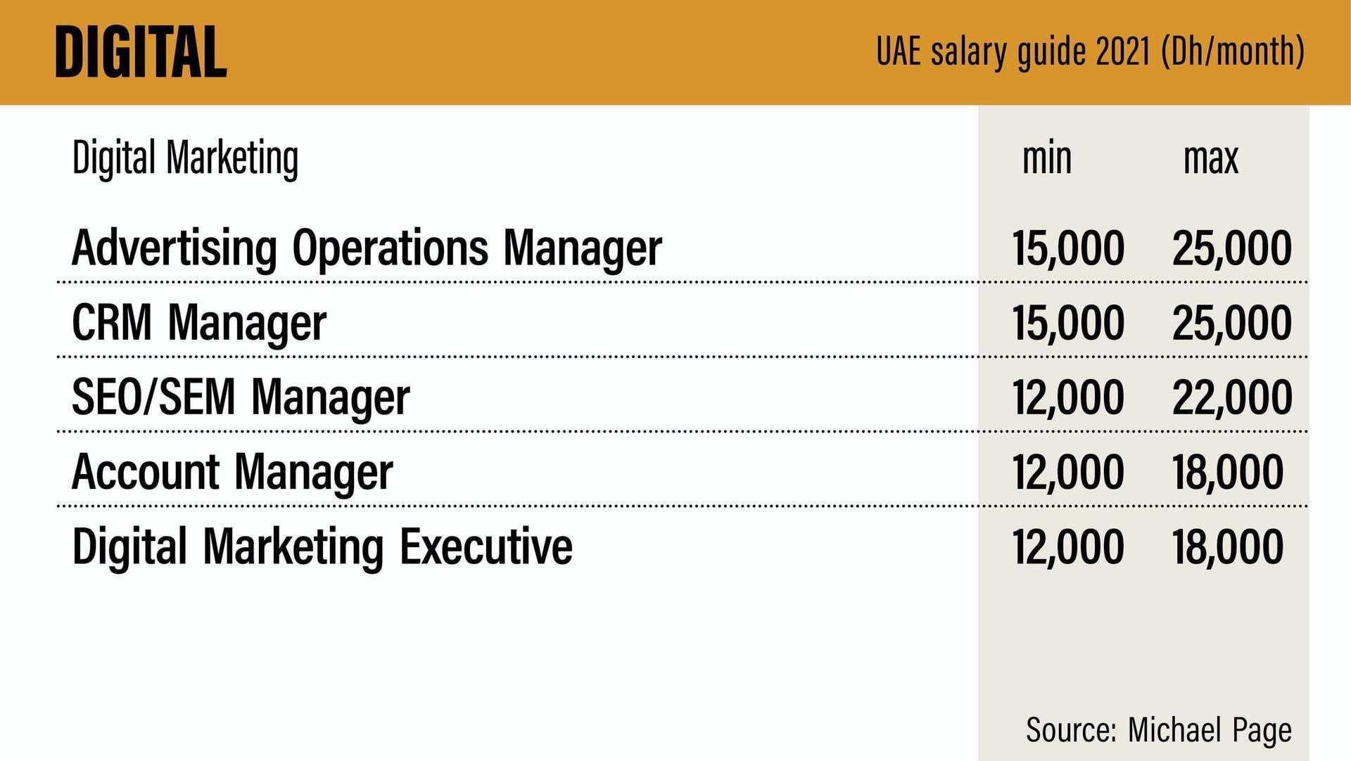 Junior Marketing Executive Salary Malaysia - Company Salaries