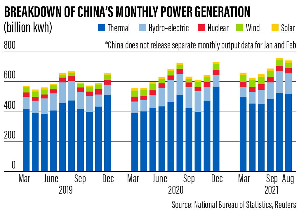 Explainer: What is causing China's power shortage?