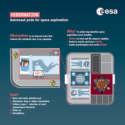 Source: European Space Agency