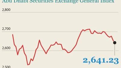 How the ADX closed on May 16, 2011.