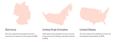 Optro's survey looked at reactions and concerns on the topic of AI. Photo: Optro