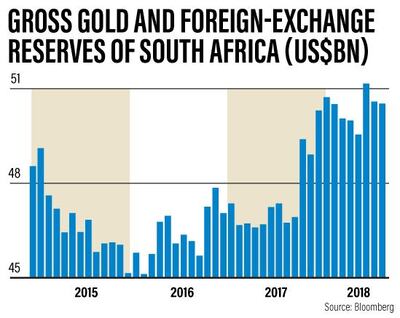 Central bank reserves