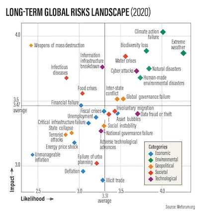 GLOBAL-RISK-LANDSCAPE