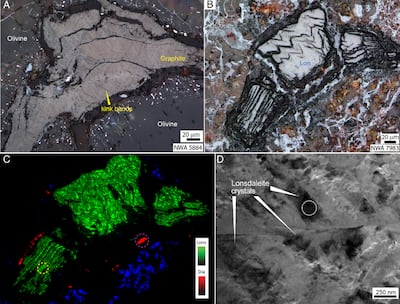 Images of graphite, lonsdaleite, and diamond in ureilites. Photo: RMIT