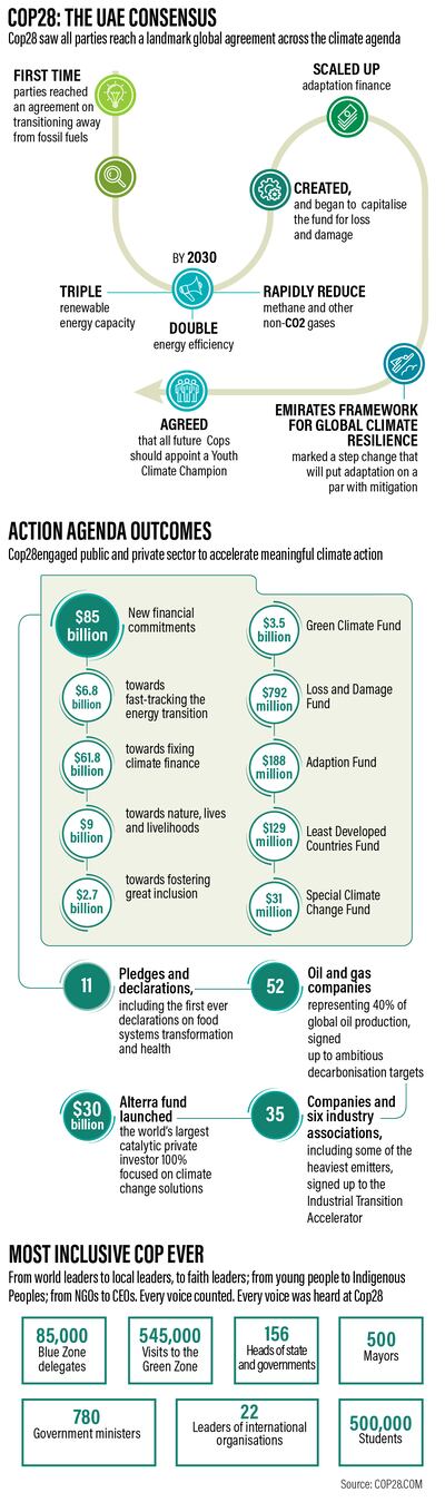 The UAE Consensus emerged after two weeks of intense negotiations at Cop28 in Dubai. Roy Cooper / The National