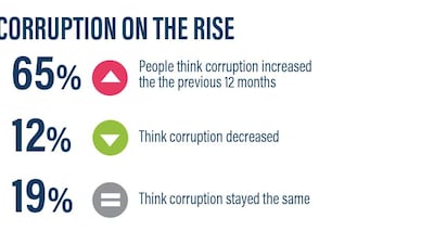 Transparency International