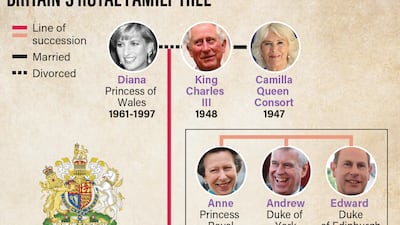 A glimpse into the British royal family's line of succession. The National