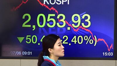 SOUTH KOREA - A dealer walks past a screen showing South Korea’s benchmark stock index, which fell 50.48 points to end Monday trade at 2,053.93 points. Jung Yeon-Je / AFP