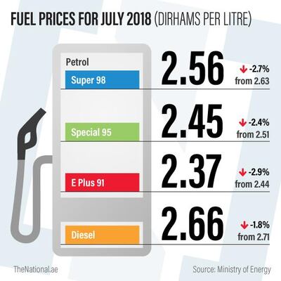 Fuel prices for July. Ramon Penas / The National