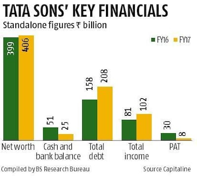 ₹ = Indian rupees. 100 rupees = Dh5.2