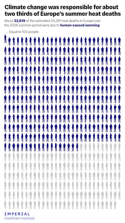 Statistics on heath deaths. Photo: Imperial Grantham Institute