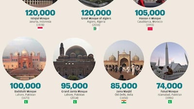 Source: Masjid - Selected mosques from Islamic World by Azim A Aziz, Suris, inquiree.net, visitabudhabi.ae, Yeni Safak, Institute for war and peace reporting