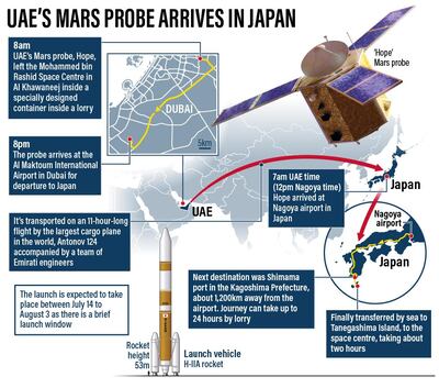 UAE-MARS-PROBE.png
