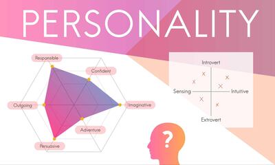 Personality tests can be unnecessarily complicated. Alamy Stock Photo