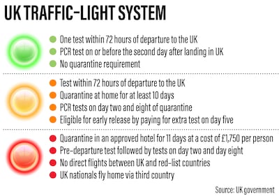 UK Traffic Light System