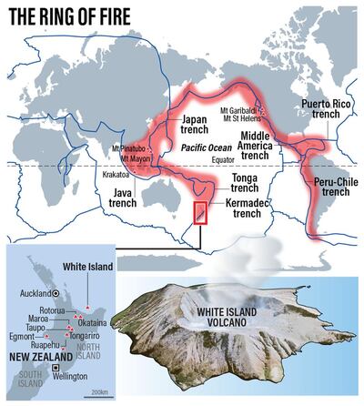 The Pacific Ring of Fire. The National