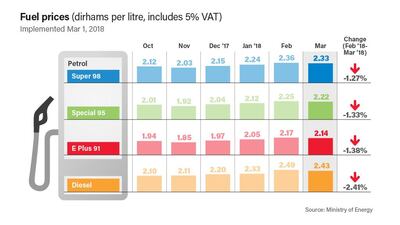 Ramon Penas / The National