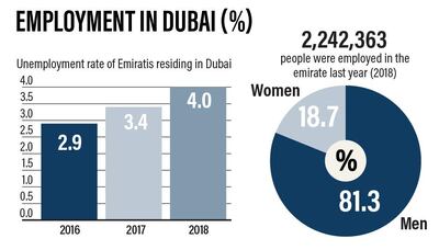 EMPLOYMENT-IN-UAE