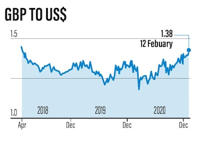 Graphic by The National