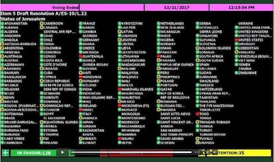 A screengrab showing how the 193 countries voted.