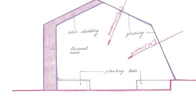 Plans outline how the greenhouse is constructed