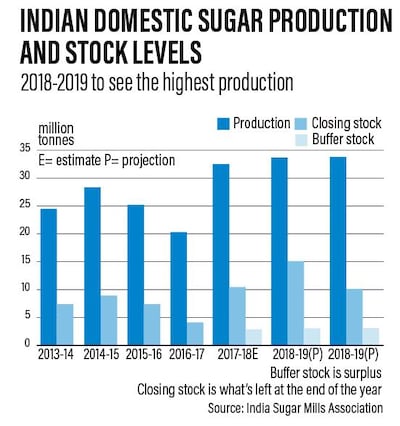 INDIAN-SUGAR