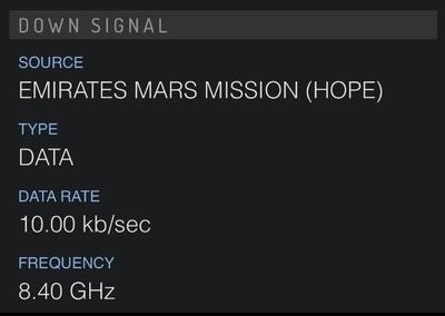 It also shows the amount of data the spacecraft is sending. This was the Hope probe's status on Sunday, 11pm. Courtesy: Nasa
