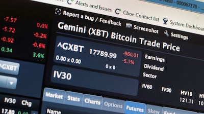 Bitcoin prices displayed at the Cboe Global Markets exchange in Chicago. Cryptocurrencies fell sharply after a major cyberattack on Binance, the world's largest crypto exchange, resulted in an estimated $5.9 billion theft. AFP