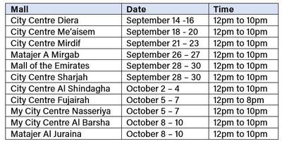 Where women can have free screenings in the UAE. Majid Al Futtaim
