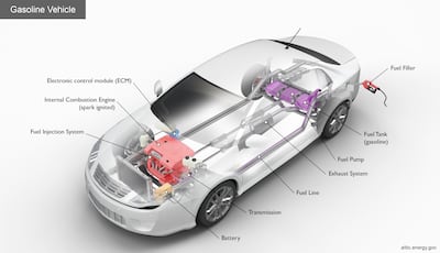 The key components of a petrol-fuelled car. Photo: Alternative Fuels Data Centre