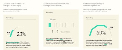 A recent poll commissioned by Dataiku surveyed CEOs in the UAE to get their thoughts on AI.