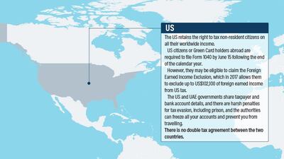 Alvaro Sanmarti / The National