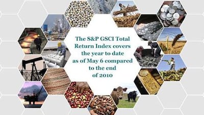 Explore our interactive graphic tracking the commodities market. Click here