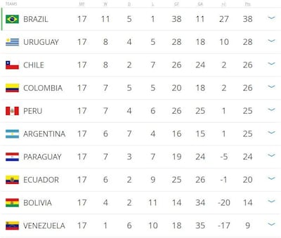 Screenshot from Fifa.com