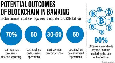 Blockchain set to change the banking sector worldwide