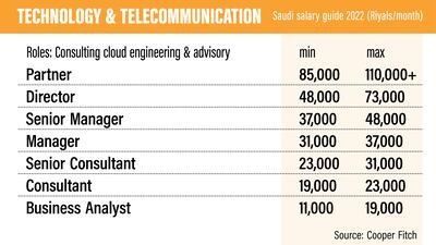 Saudi Salary Guide 2022