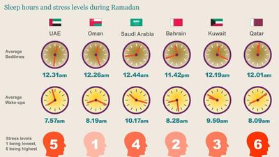 Source: sleepcycle.com