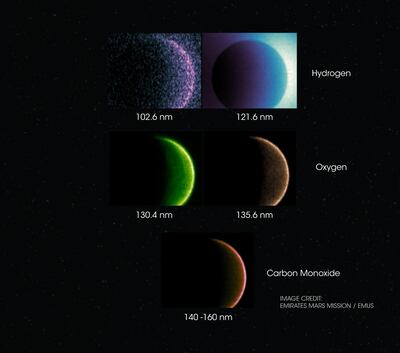 Mars' science readings that showed gases present in Mars' atmosphere captured by Hope probe's ultraviolet spectrometer. Courtesy: Emirates Mars Mission