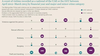 Source: MetHQ Performance and Assurance