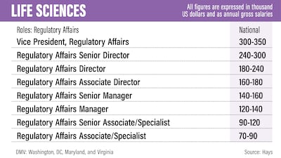 US salary guide 2022 - Hays