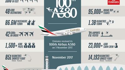 Emirates A380 in numbers. Courtesy Emirates