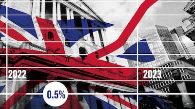 The Bank of England has raised interest rates by a quarter of a percentage point to 4.5 per cent.