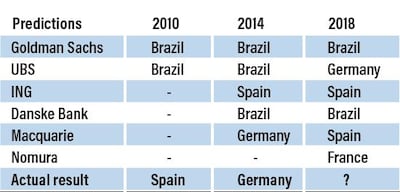 The winners and losers of the World Cup. Roy Cooper / The National