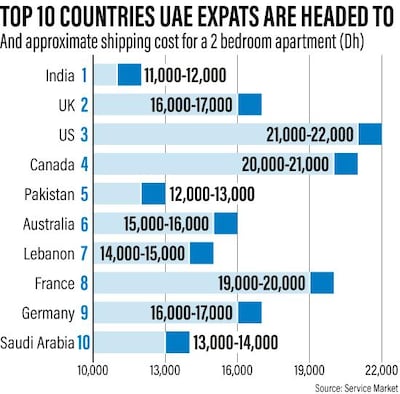 Graphic by Ramon Penas