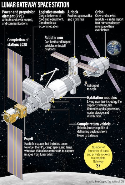 Lunar Gateway Space Station