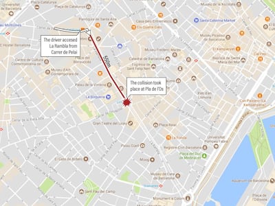 Las Rablas is located in the centre of Barcelona.