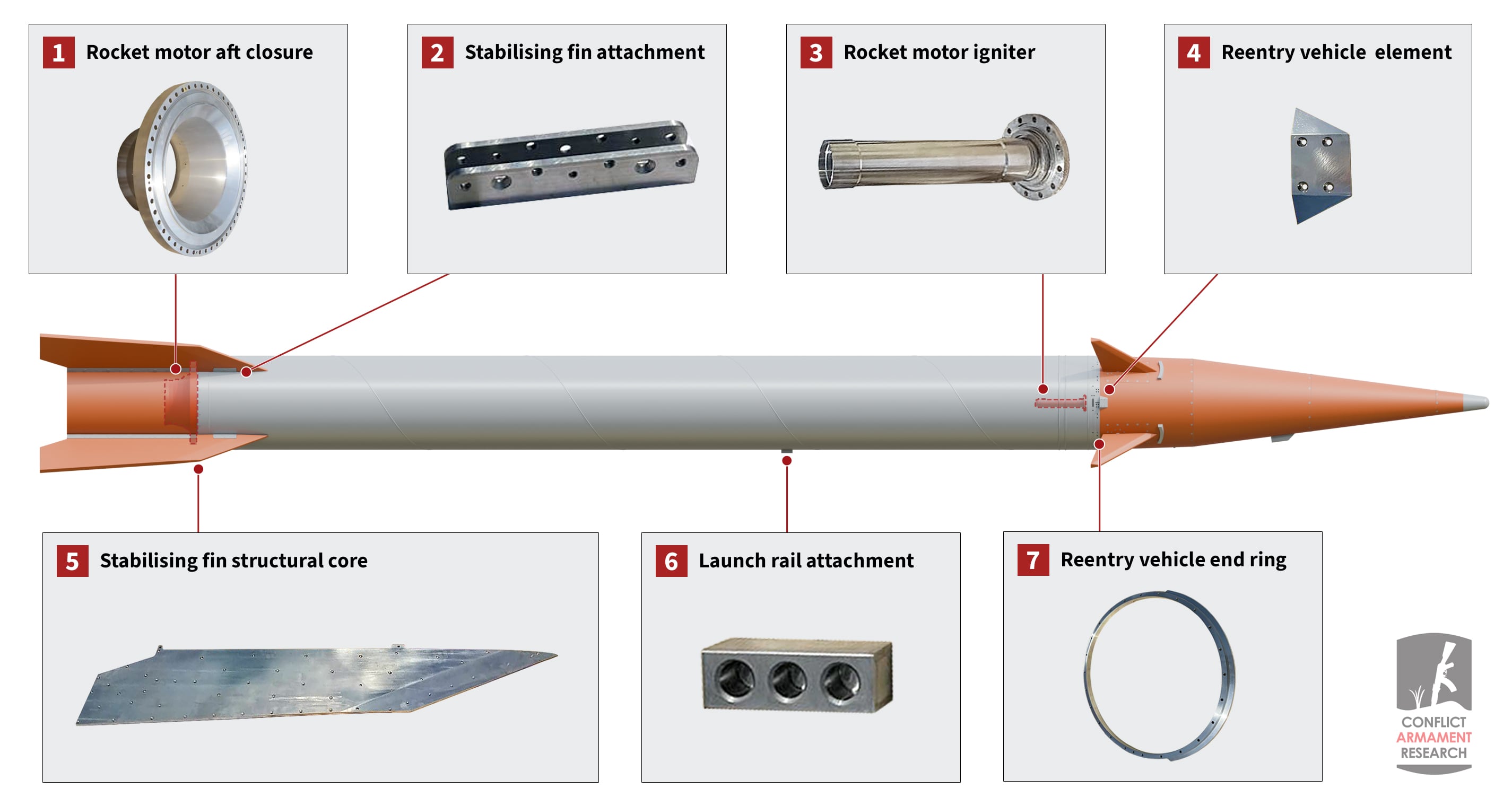Machined metal parts seized in Aden and their probable functions in a Kheibar Shekan-series missile. Photo: Conflict Armament Research